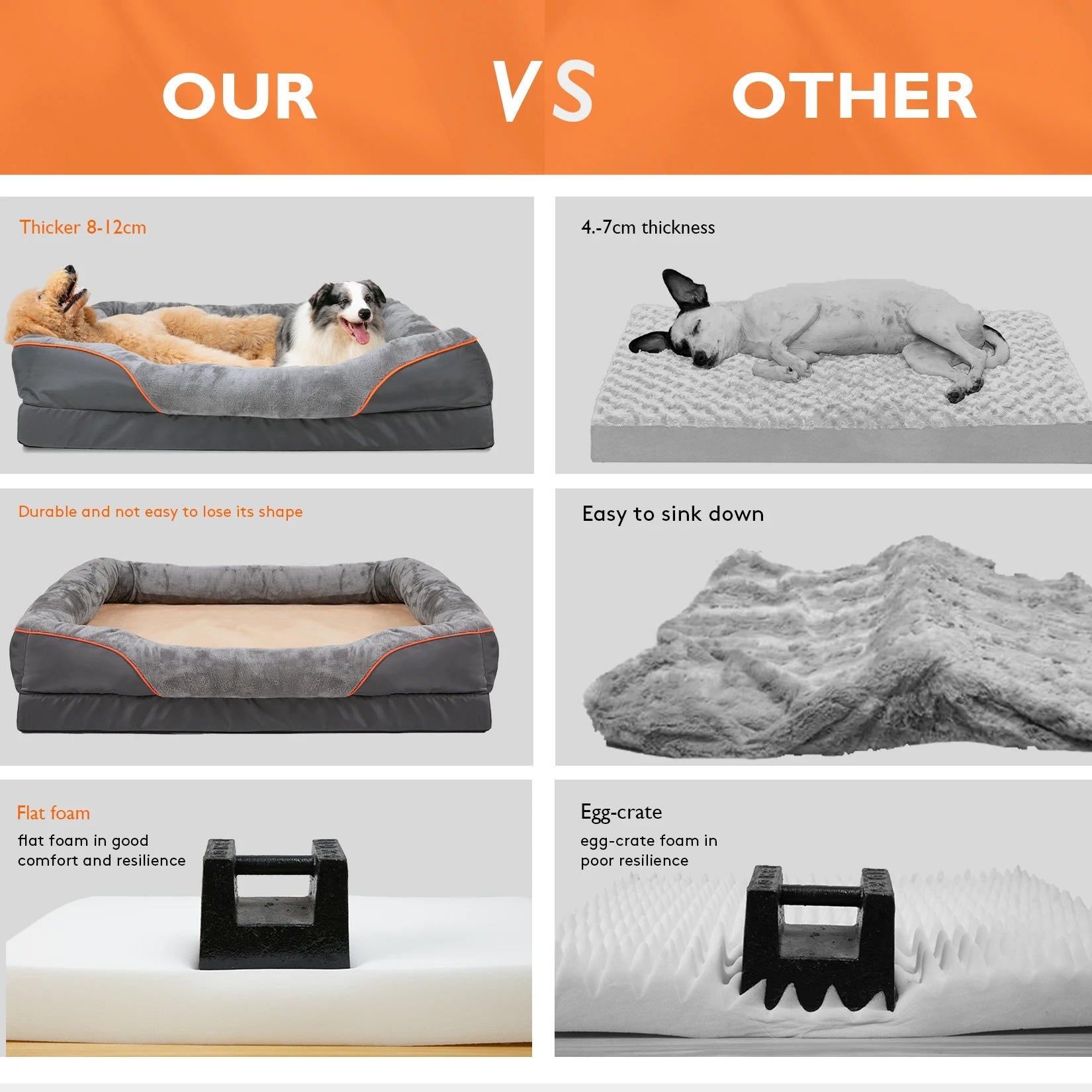 Orthopedic Foam Dog Bed with Raised Sides