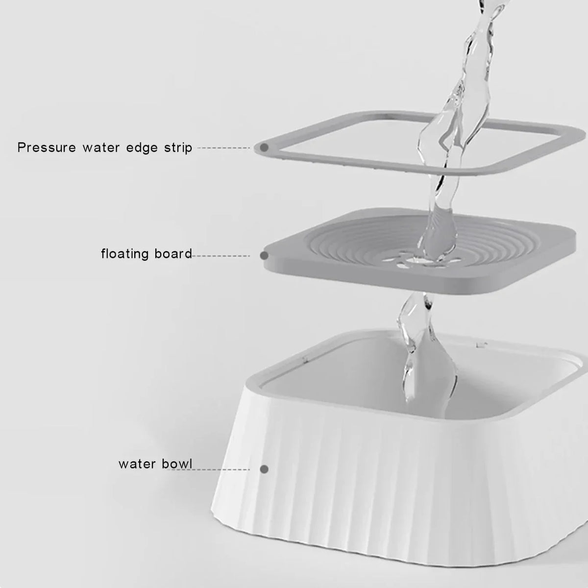 No-Spill Pet Water Fountain with Floating Plates