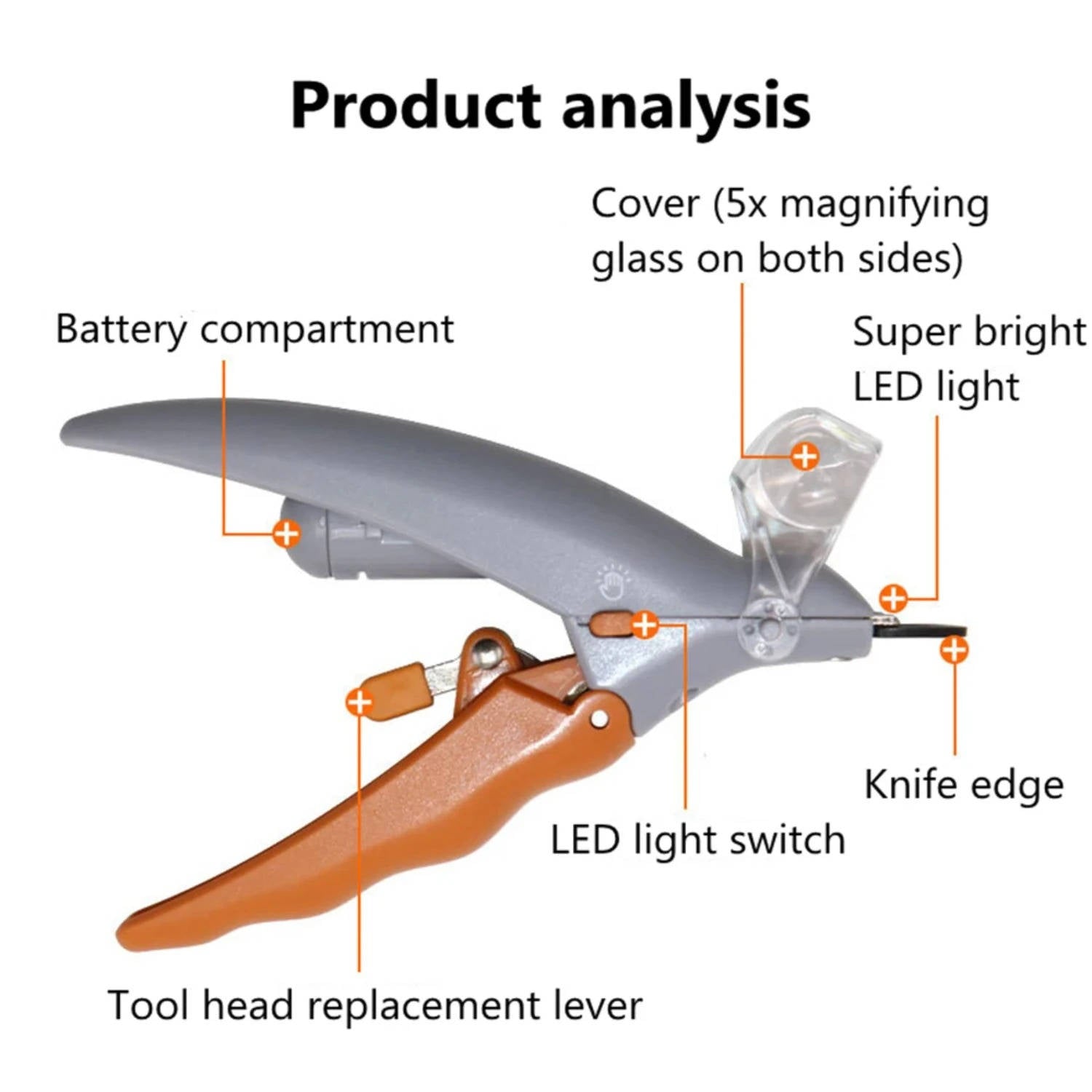 Pet Nail Clipper with LED Light and Magnifier